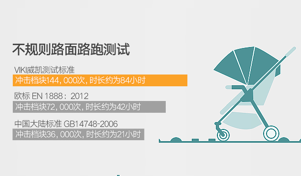 什么嬰兒手推車品牌好 什么嬰兒手推車品牌好