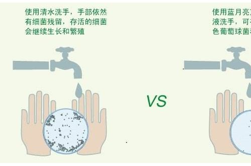 怎樣選購洗手液好？好的洗手液品牌具備哪些條件？