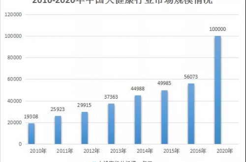 產后恢復前景廣闊，納萊康推動行業整體發展