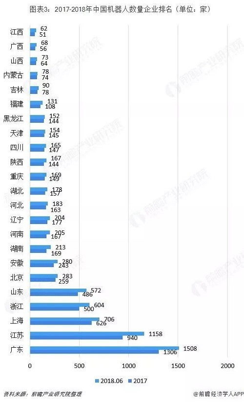 工業機器人行業分析：TOP9占據近50%市場份額 