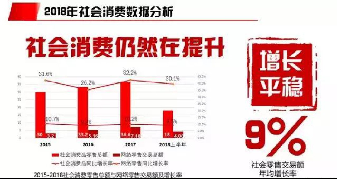 4萬人在線！慧聰網春曉計劃干貨分享：家紡家居產業全面解讀！ 