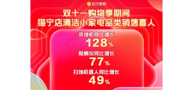 Suning.cn天貓關琦雙11清潔小家電環比增長400%，國產品牌成為主力軍