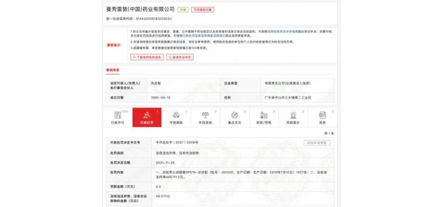 知名品牌被罰！你可能用過！