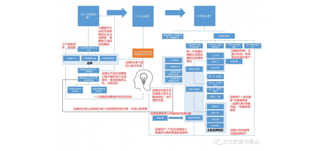 我們可以如何做品牌？