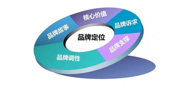 新周期乳品企業如何打造高質量發展的品牌戰略？