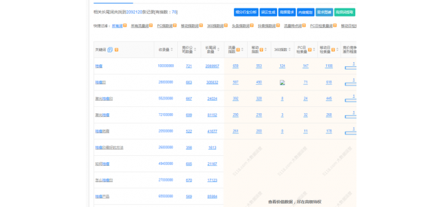 沒有人知道這個新品牌應該如何推廣？