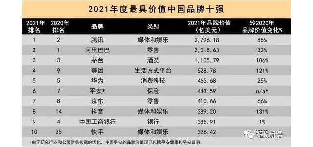 品牌價值是怎樣流失的？
