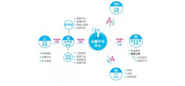 各種品牌混戰，零售業如何強勢突圍？(帶案例)