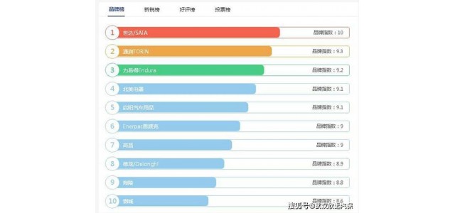 舉升機品牌排行榜能信嗎？