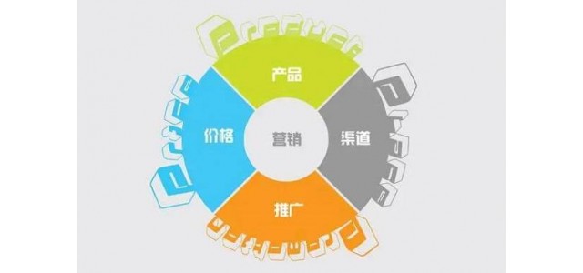 建設品牌營銷網站應該怎么做？