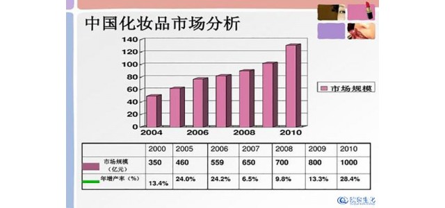 如何逆襲國內化妝品市場的日化品牌？