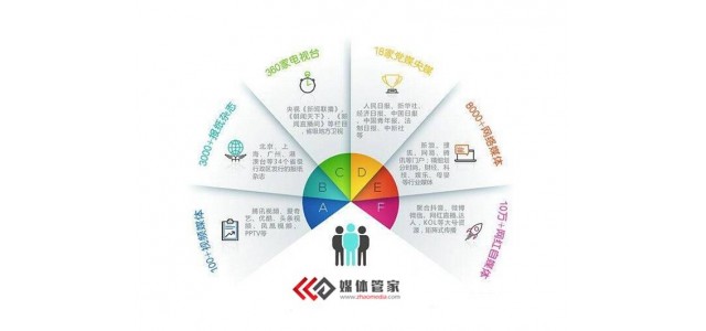 2022會展相關信息有哪些免費發布平臺？