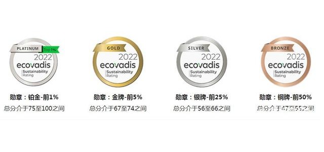 ecovadis認證咨詢公司ecovadis認證審核流程有哪些？