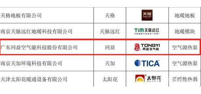 同益空氣能榮獲“2022年中國供熱行業民族品牌100強”