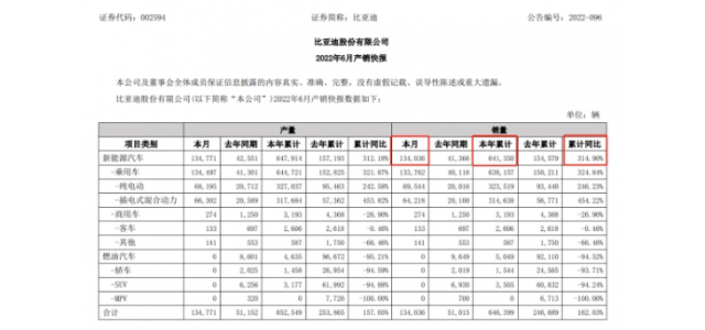 上半年十大爆款新能源車：比亞迪占據半壁江山，國產品牌彎道超車