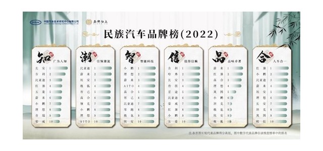 2022年全國汽車品牌排行榜在長春發布