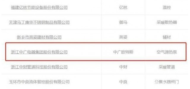中廣歐特斯上榜“中國供暖行業民族品牌百強”