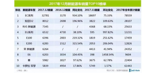2022這半年｜靠新能源再走高端路，自主品牌這次能成嗎？