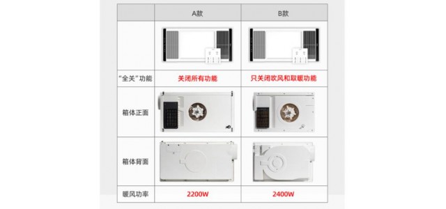 浴霸哪個牌子好？哪些品牌值得安裝